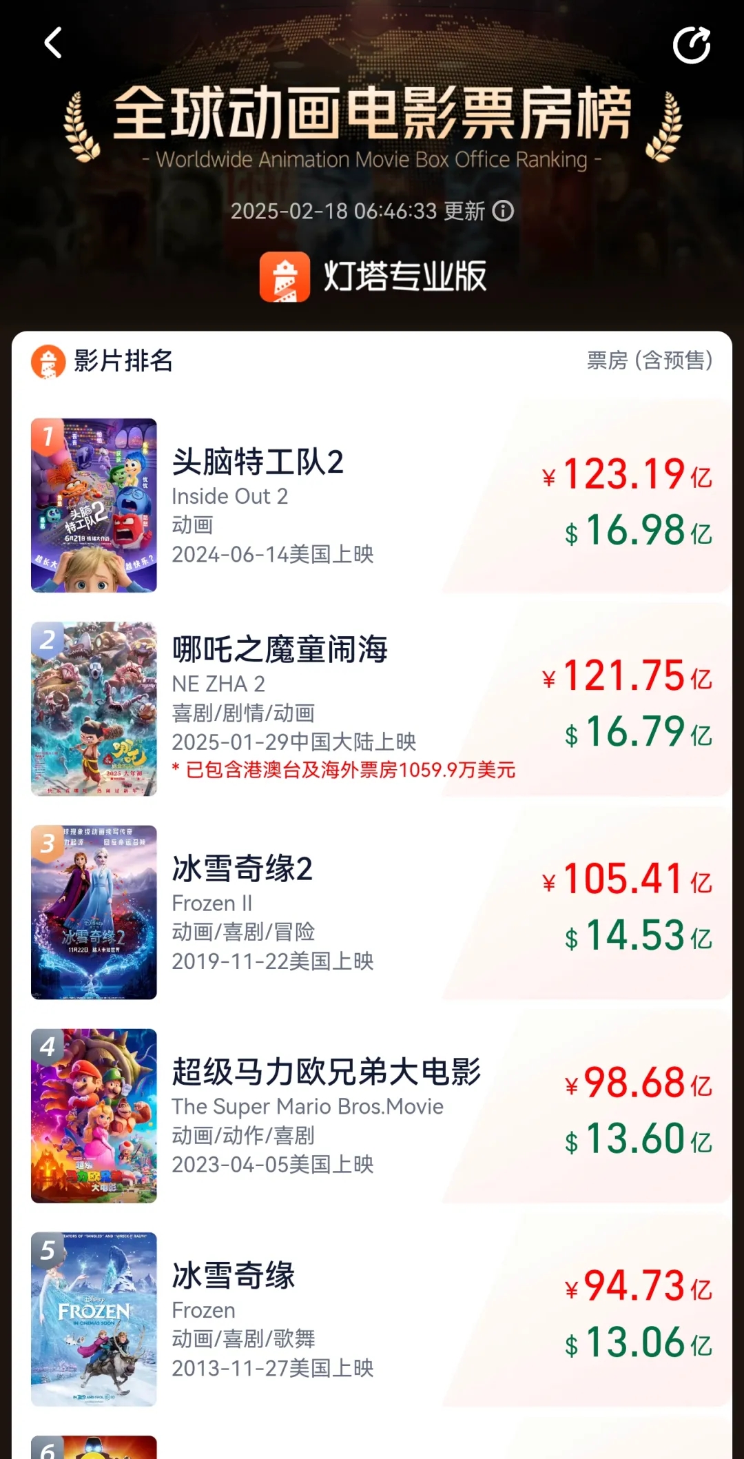 全球电影榜 全球电影榜