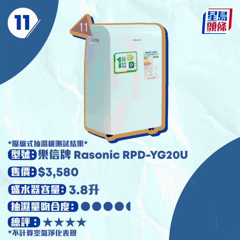 乐信牌 Rasonic RPD-YG20U