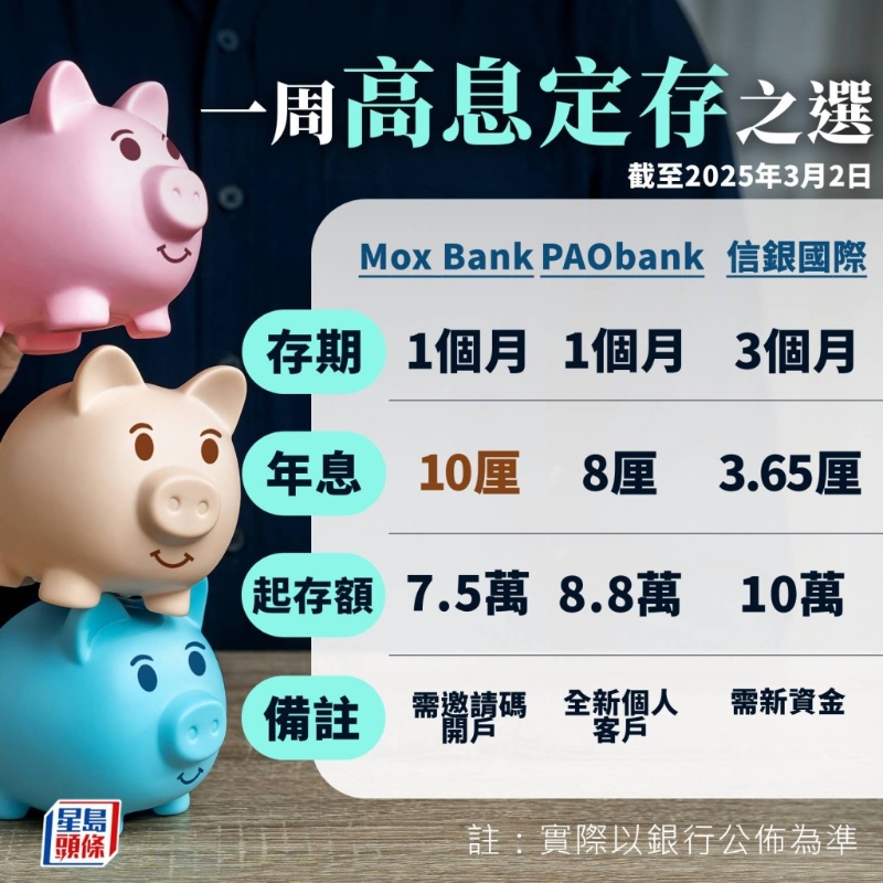 一周高息定存之选 一周高息定存之选