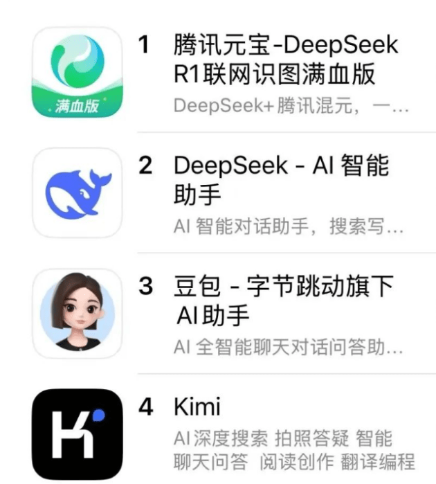 排行榜前四位。观察者网 排行榜前四位。观察者网