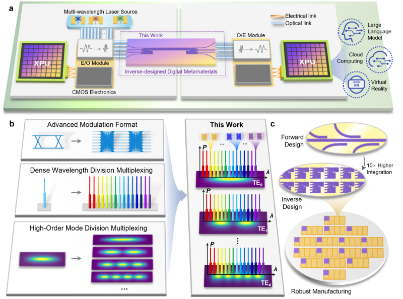 技术突破 技术突破