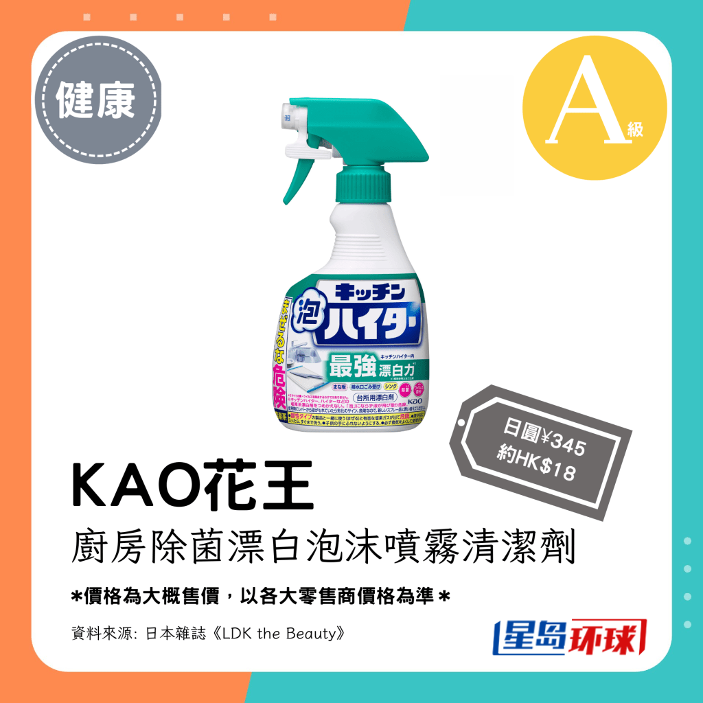 第1位(4.33分):KAO花王厨房除菌漂白泡沫喷雾清洁剂(日圆¥345,约HK$18) 第1位(4.33分):KAO花王厨房除菌漂白泡沫喷雾清洁剂(日圆¥345,约HK$18)