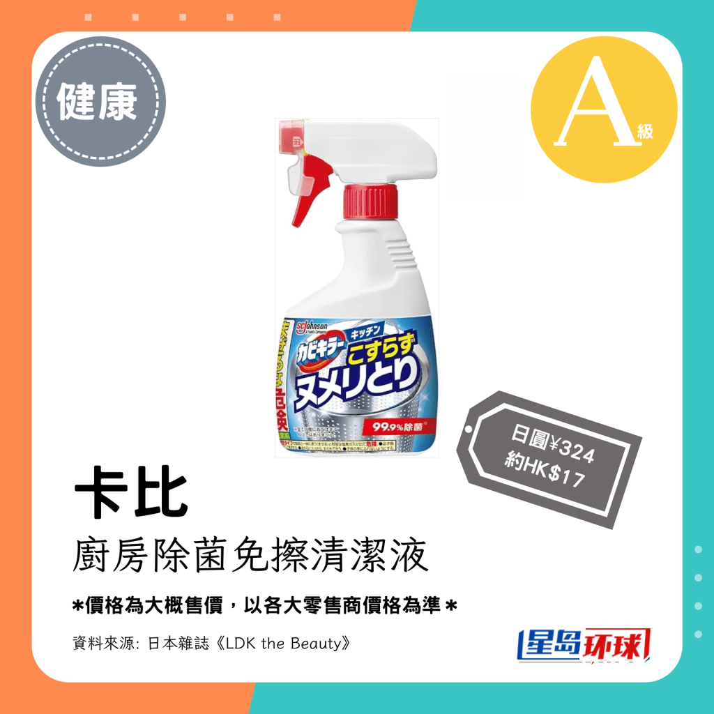 第3位(3.67分):卡比厨房除菌免擦清洁液(日圆¥324,约HK$17) 第3位(3.67分):卡比厨房除菌免擦清洁液(日圆¥324,约HK$17)