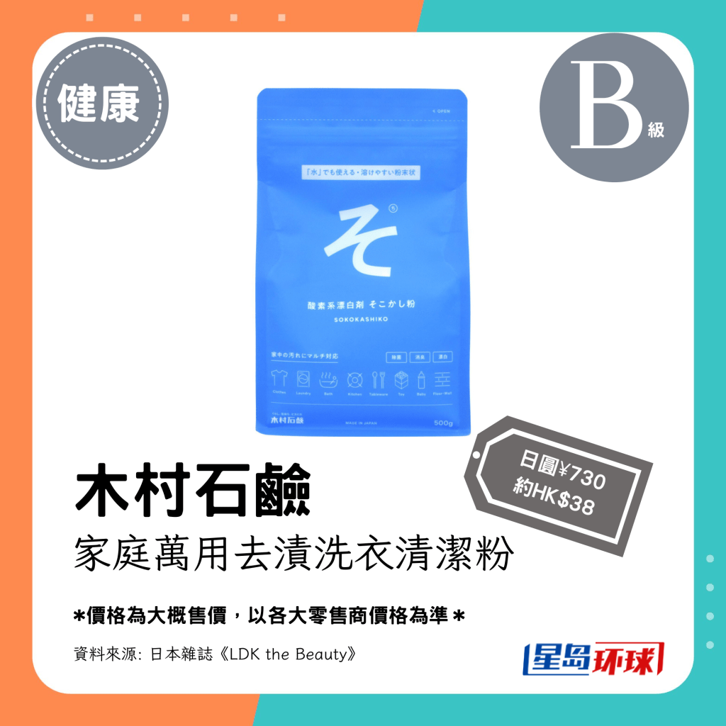 第7位(2.25分):木村石碱 家庭万用去渍洗衣清洁粉(日圆¥730,约HK$38) 第7位(2.25分):木村石碱 家庭万用去渍洗衣清洁粉(日圆¥730,约HK$38)