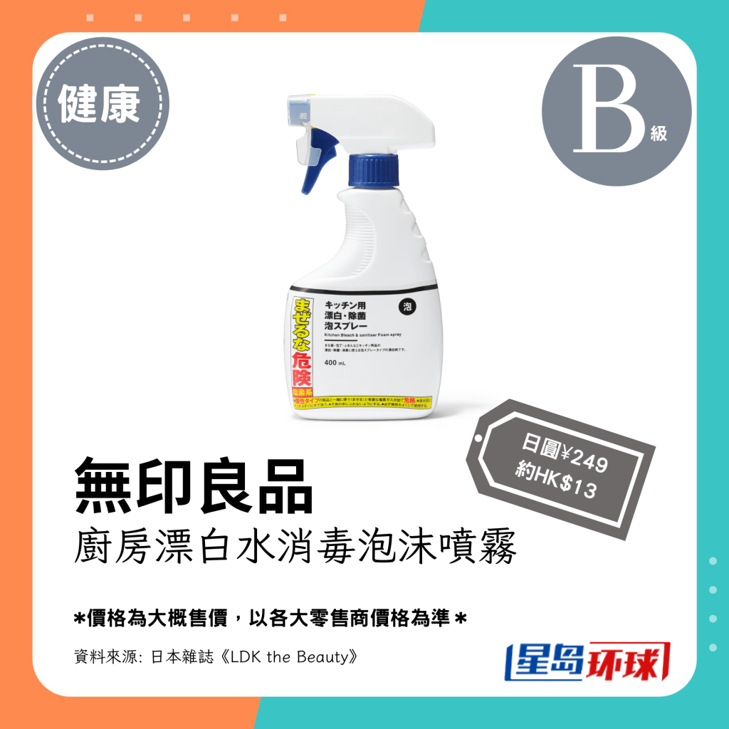 第4位(3.17分):无印良品厨房漂白水消毒泡沫喷雾(日圆¥249,约HK$13) 第4位(3.17分):无印良品厨房漂白水消毒泡沫喷雾(日圆¥249,约HK$13)