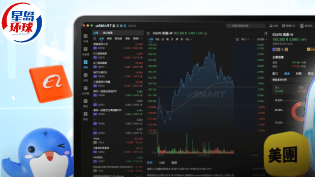 周大福斥资1.32亿美元购盈立证券母企uSMART近44%股权 周大福斥资1.32亿美元购盈立证券母企uSMART近44%股权