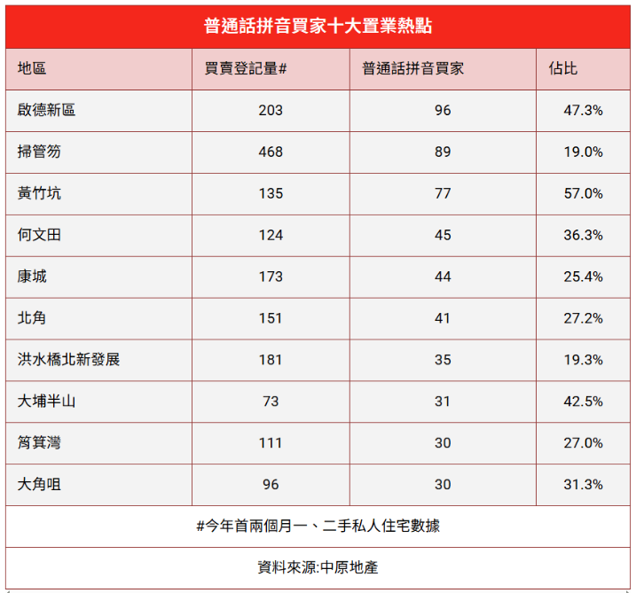 普通话拼音买家十大置业热点 普通话拼音买家十大置业热点