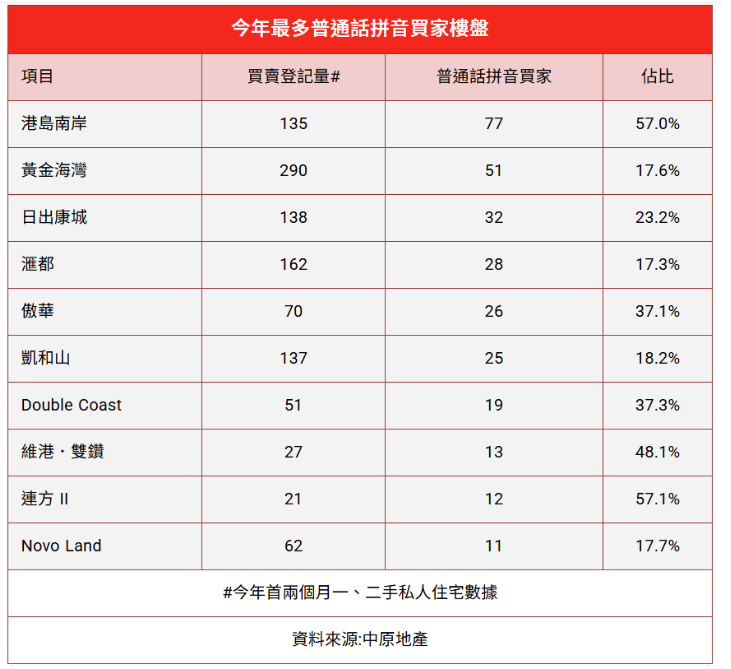 普通话拼音买家十大置业 普通话拼音买家十大置业