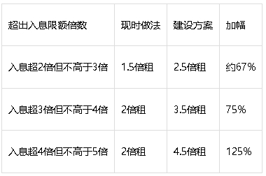 公屋富户政策 公屋富户政策
