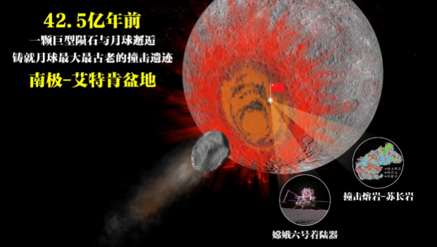 嫦娥六号苏长岩记录42.5亿年前月球南极-艾特肯大型撞击事件 嫦娥六号苏长岩记录42.5亿年前月球南极-艾特肯大型撞击事件