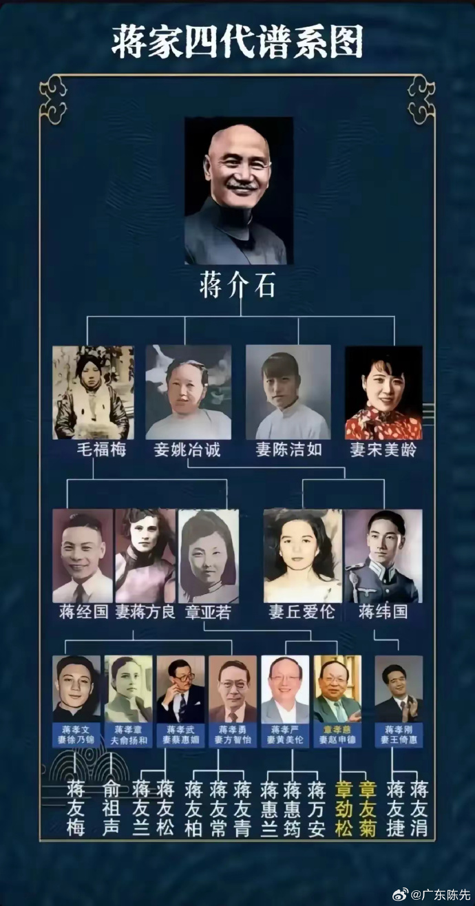 蒋家四代家系。 蒋家四代家系。