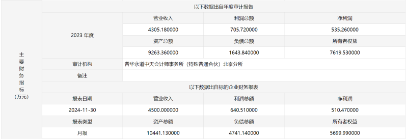 主要指标 主要指标