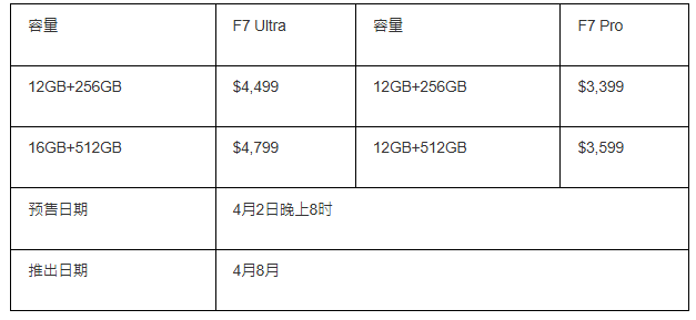 POCO F7 Ultra Pro售价 POCO F7 Ultra Pro售价