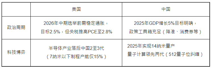 中美博弈 中美博弈