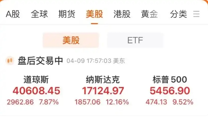 美股 美股