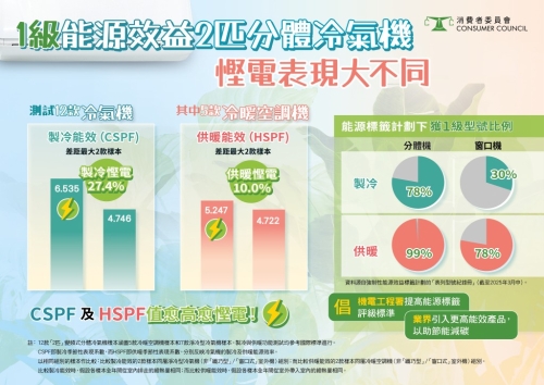 1c_CHOICE_582_2_HP_Split-type_Air_Conditioners_Infographic_1 1c_CHOICE_582_2_HP_Split-type_Air_Conditioners_Infographic_1