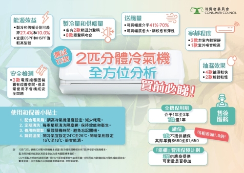 1c_CHOICE_582_2_HP_Split-type_Air_Conditioners_Infographic_2 1c_CHOICE_582_2_HP_Split-type_Air_Conditioners_Infographic_2
