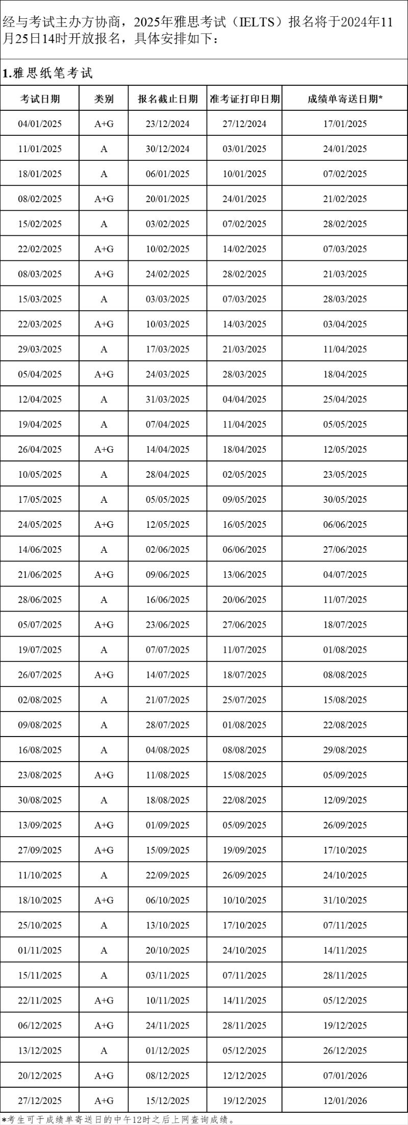 2025年雅思考试报名时间 2025年雅思考试报名时间