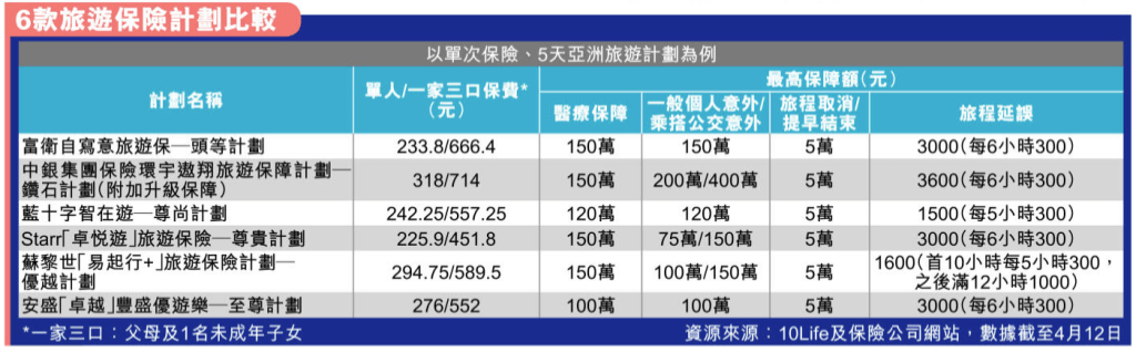 旅游保险 旅游保险
