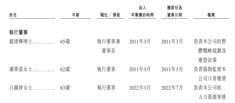 执行董事 执行董事