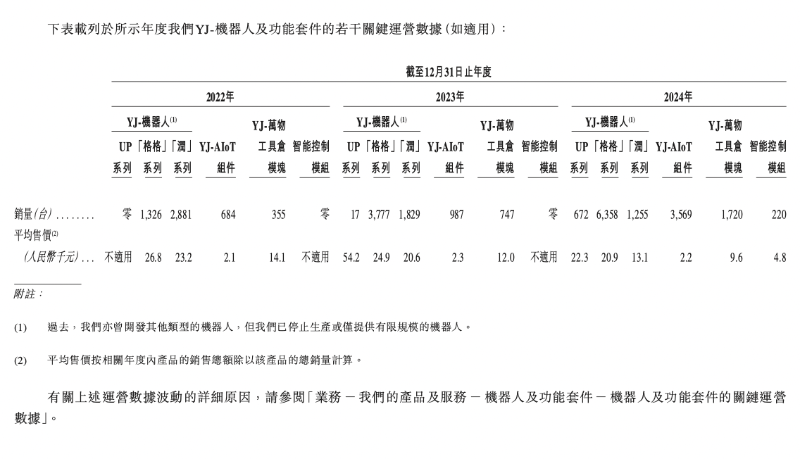 运营数据 运营数据