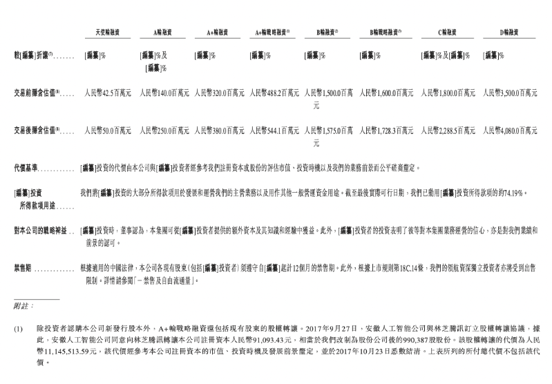 已收到八轮投资。 已收到八轮投资。