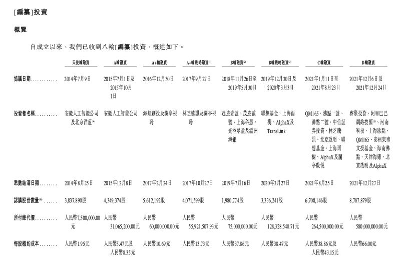 已收到八轮投资 已收到八轮投资