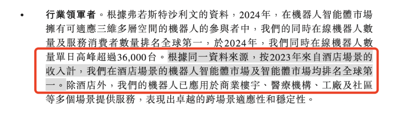 行业领军者 行业领军者