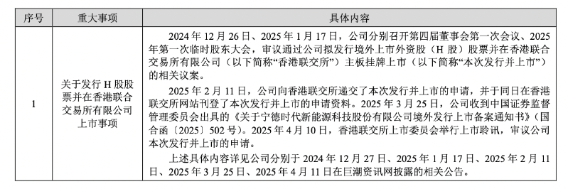 具体内容 具体内容