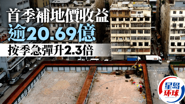 首季补地价收益逾20.69亿 首季补地价收益逾20.69亿