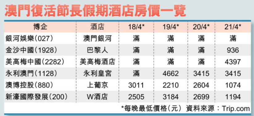 酒店房价 酒店房价