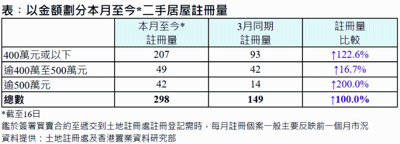 二手居屋 二手居屋