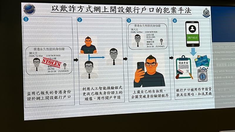 行騙集團營運手法。