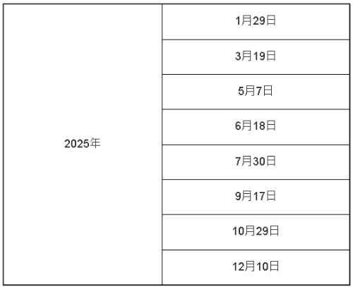 联储局今年议息时间表1 联储局今年议息时间表1