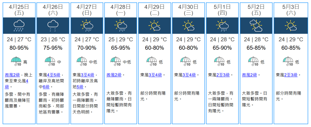 未来九天天气预报。 未来九天天气预报。