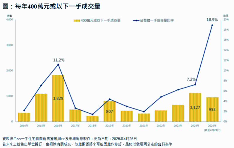 一手成交量 一手成交量