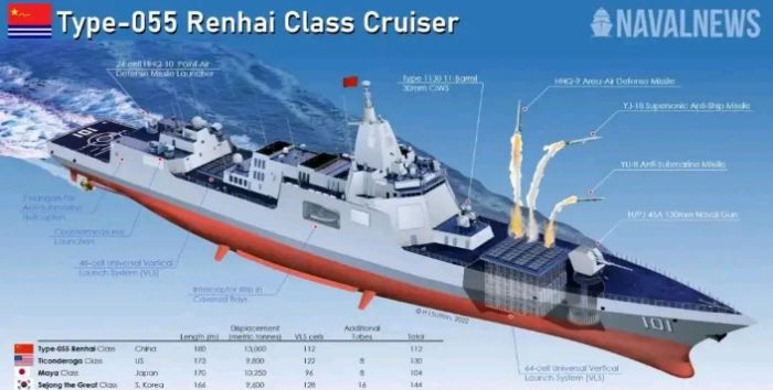 中國055型萬噸級導彈驅逐艦發射鷹擊-21反艦導彈。