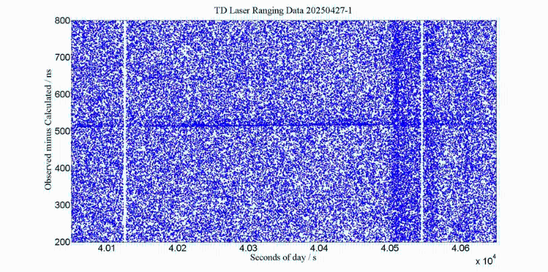 白天试验时有效回波信号。 白天试验时有效回波信号。