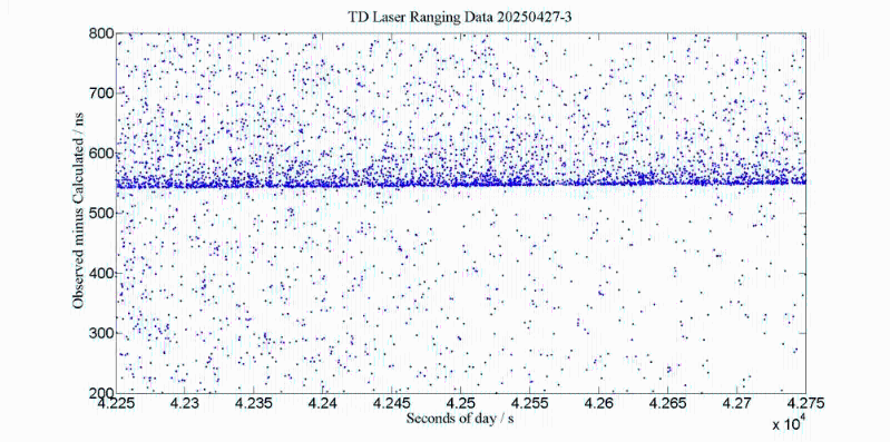 夜间试验时有效回波信号。 夜间试验时有效回波信号。