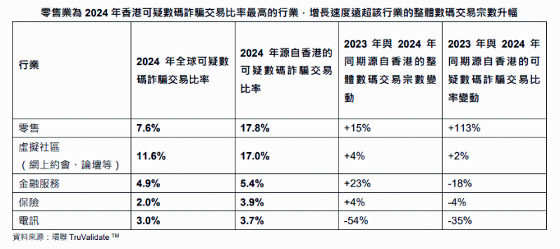 金融业受惠“可疑账号警示” 金融业受惠“可疑账号警示”