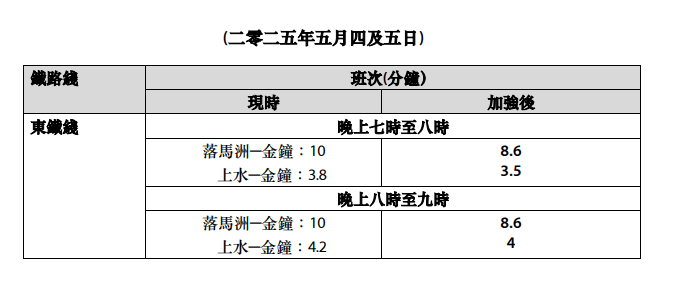 五月四及五日班次。 港铁截图 五月四及五日班次。 港铁截图