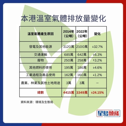 温室气体排放量变化 温室气体排放量变化