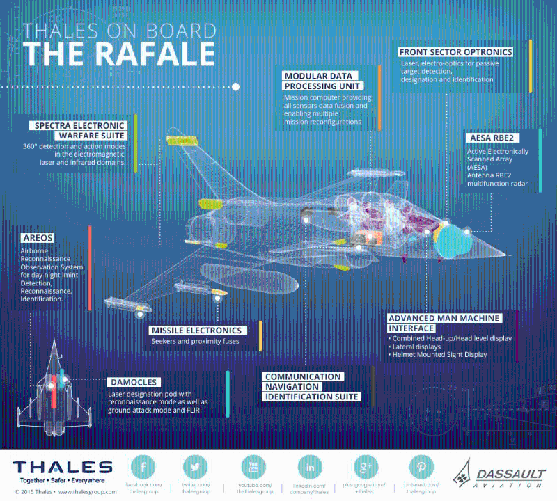 法国阵风战机空战自卫系统Spectra,号称可以360度无死角。1 法国阵风战机空战自卫系统Spectra,号称可以360度无死角。1