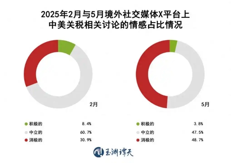 中美关税 中美关税