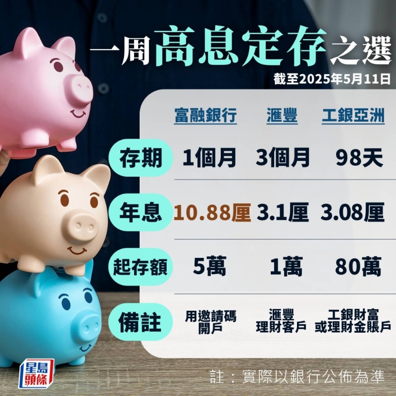 一周高息定存之选 一周高息定存之选