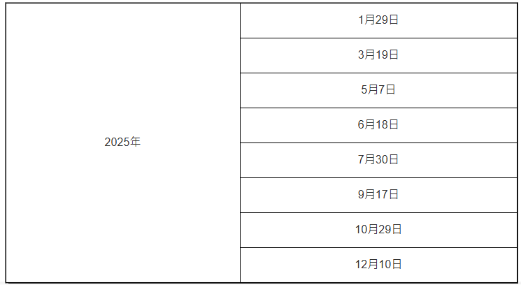 以下为联储局今年议息时间表: 以下为联储局今年议息时间表: