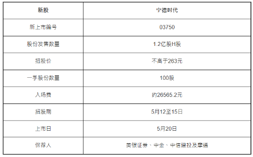 宁德时代IPO 宁德时代IPO