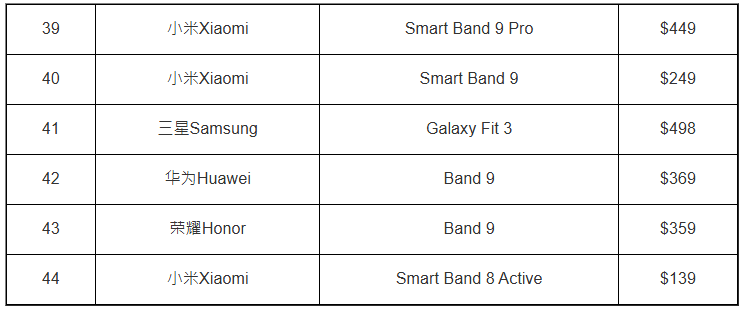 消委会测试智能手环型号列表2025 消委会测试智能手环型号列表2025
