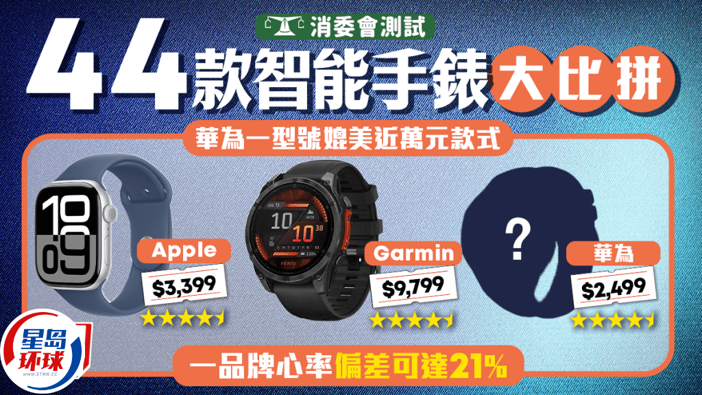 消委会测评44款智能手表 消委会测评44款智能手表