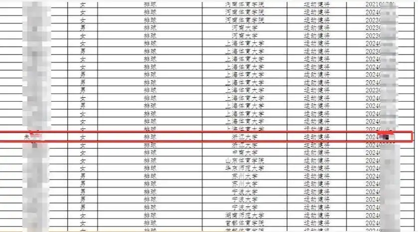 中国女排前队长朱婷妹妹被保送浙大 中国女排前队长朱婷妹妹被保送浙大